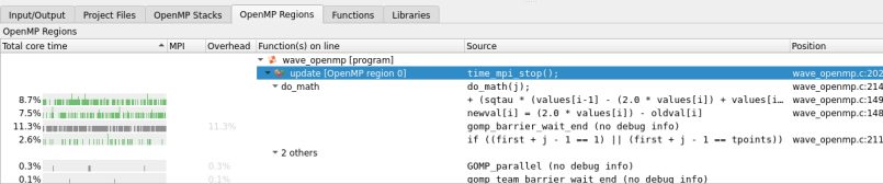 OpenMP Regions view