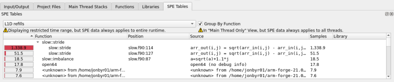 SPE tables tab