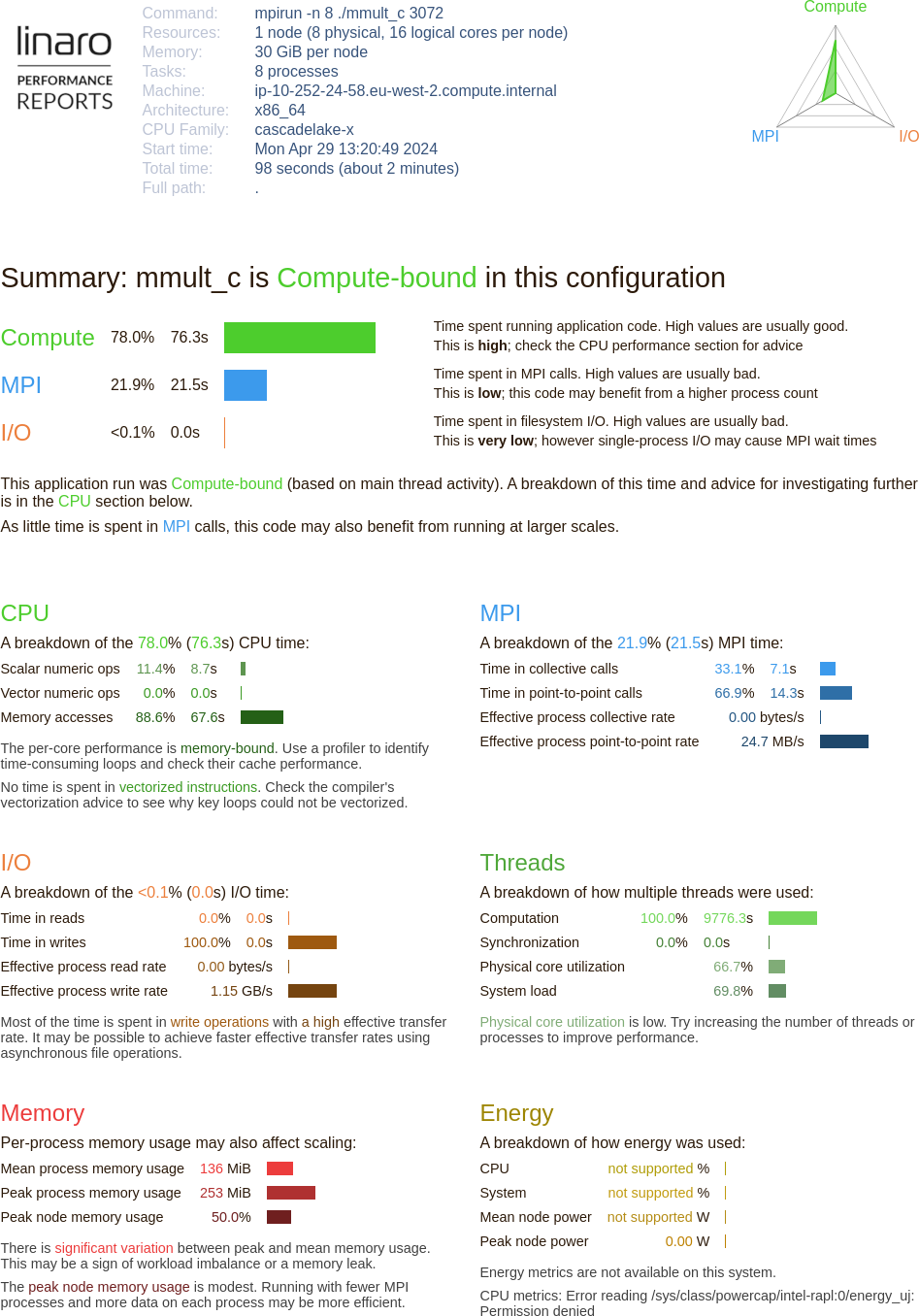 ../../_images/mmult_perf_report.png