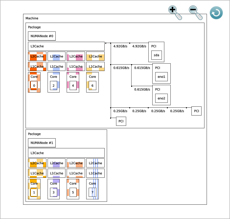 ../../_images/map_thread_affinity_advisor_node_viewer.png