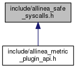 allinea_safe_syscalls_8h_dep_incl