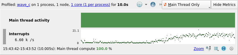 Custom Interrupt Metric