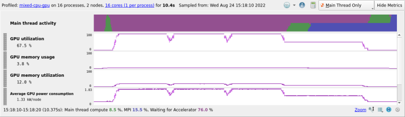 AMD ROCm GPU Metrics view