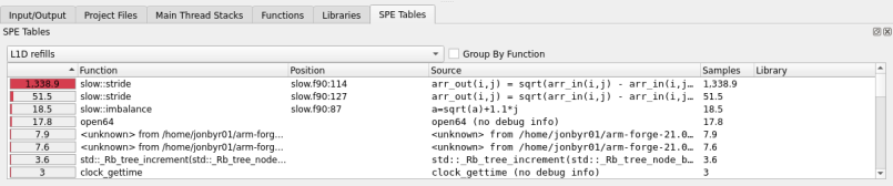 SPE Table tab with a flat list of SPE samples
