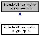 allinea_metric_plugin_errors_8h_dep_incl