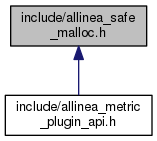 allinea_safe_malloc_8h_dep_incl