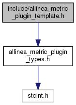allinea_metric_plugin_template_8h_incl