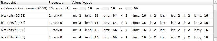 Output from tracepoints in a Fortran program