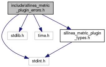 allinea_metric_plugin_errors_8h_incl