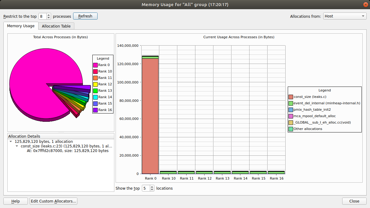 Memory usage graphs