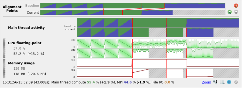 MAP Alignment Points Panel