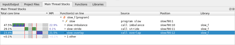 MAP Main Thread Stack View displaying gaps in annotation