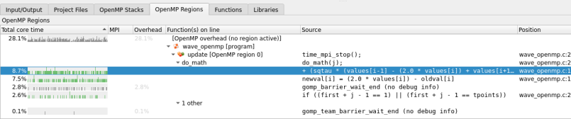 OpenMP Regions view