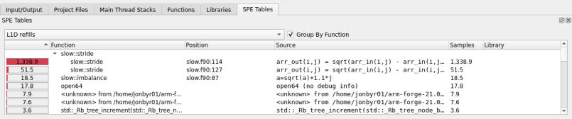 SPE Table tab with SPE samples grouped by function