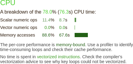 ../../_images/mmult_perf_report_cpu_O0.png