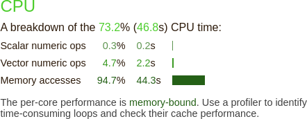 ../../_images/mmult_perf_report_cpu_Ofast.png