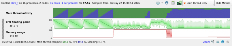 Metrics view
