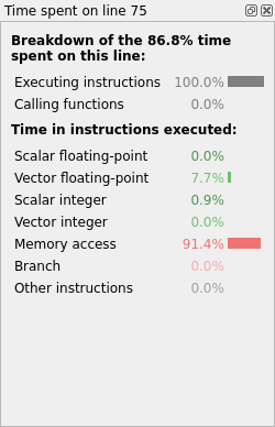 ../../_images/mmult_map_line_breakdown_without_opt.png