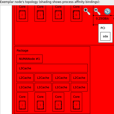 ../../_images/map_thread_affinity_example_topology_overlapping_highlighted.png